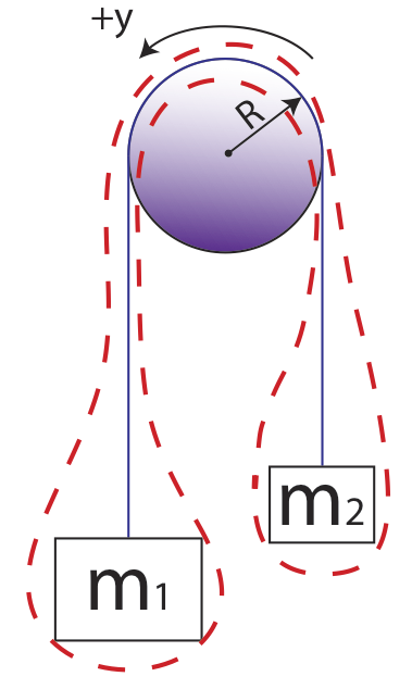 Atwood Problem alternate FBD